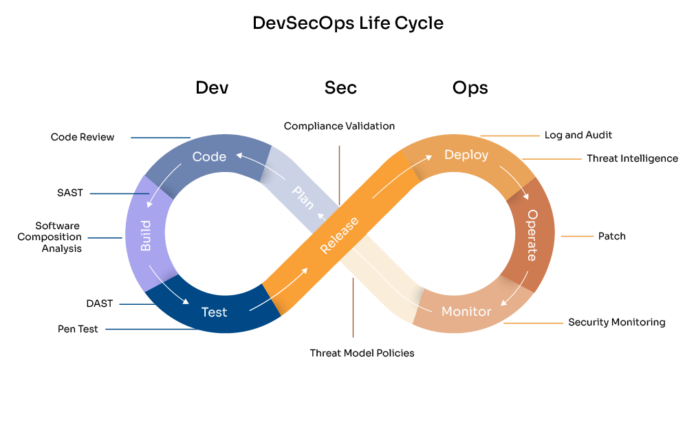 DevOps Trends 2023 PalTech USA UK Australia